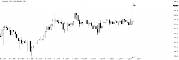 Click to Enlarge

Name: xauusd-h1-tickmill-ltd.png
Size: 36 KB