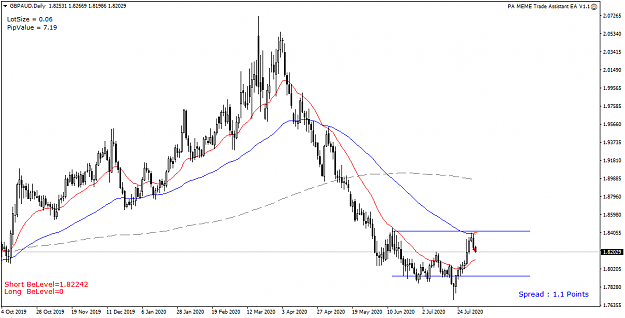 Click to Enlarge

Name: GBPAUD Daily - 20200805.png
Size: 38 KB