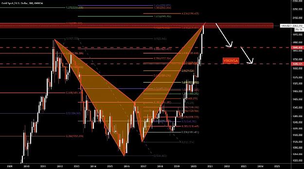 Click to Enlarge

Name: Gold Correction Prediction August 2020  With Fibonacci Confluence Pattern- Vikinsa Capital Manag.jpg
Size: 100 KB
