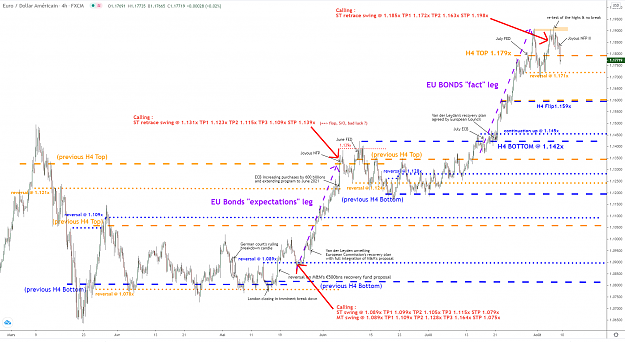 Click to Enlarge

Name: eurusd-h4-07082020-bigpicture.png
Size: 164 KB