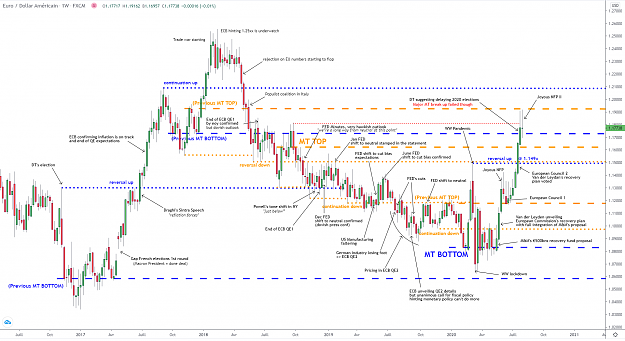 Click to Enlarge

Name: eurusd-w1-07082020.png
Size: 158 KB