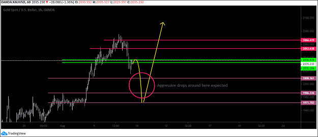 Click to Enlarge

Name: Gold-forecast.PNG
Size: 40 KB