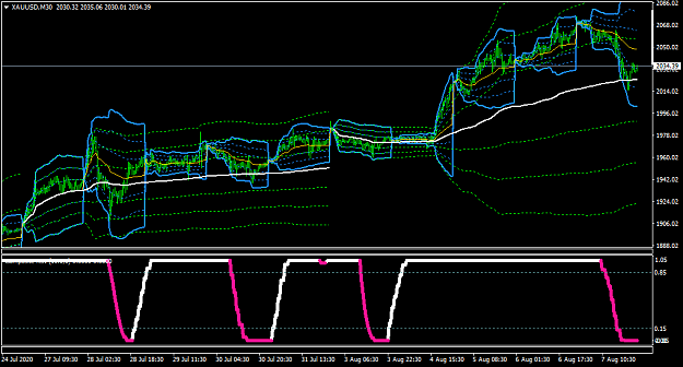 Click to Enlarge

Name: XAUUSDM30.png
Size: 38 KB
