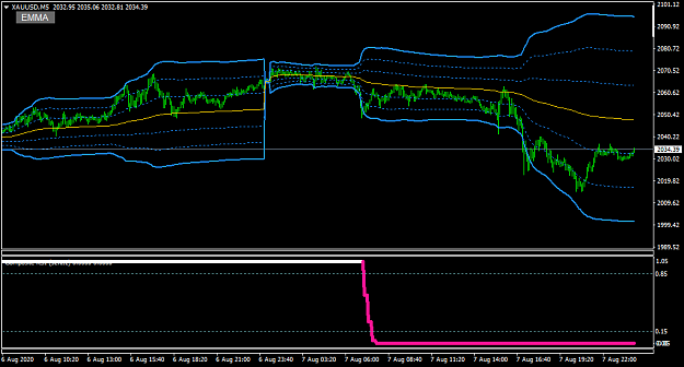 Click to Enlarge

Name: XAUUSDM5-mladen.png
Size: 25 KB