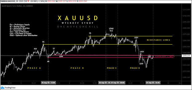 Click to Enlarge

Name: xauusd-wyckoff-formetalmine.PNG
Size: 55 KB