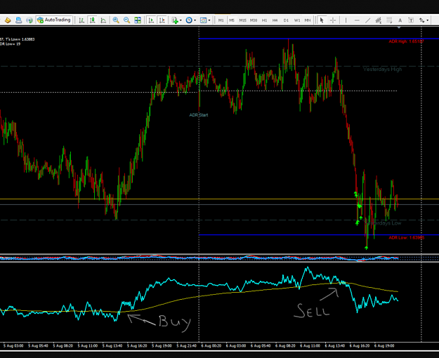 Click to Enlarge

Name: BUR SELL.png
Size: 174 KB