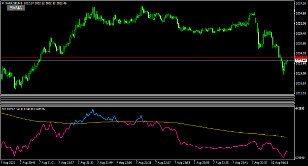 Click to Enlarge

Name: XAUUSDM1.png
Size: 28 KB