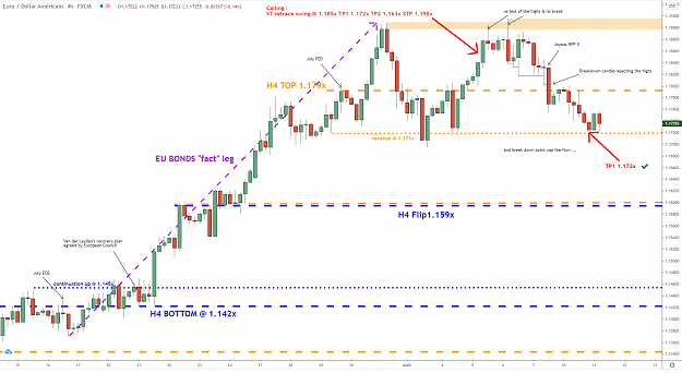 Click to Enlarge

Name: eurusd-h4-11082020.png
Size: 95 KB