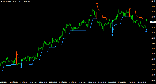 Click to Enlarge

Name: EURUSDH1.png
Size: 24 KB