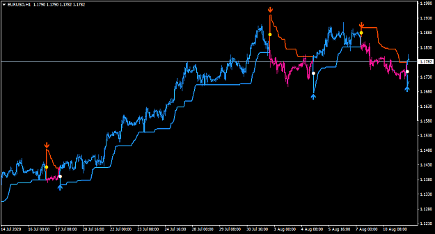 Click to Enlarge

Name: EURUSDH1-candles.png
Size: 26 KB