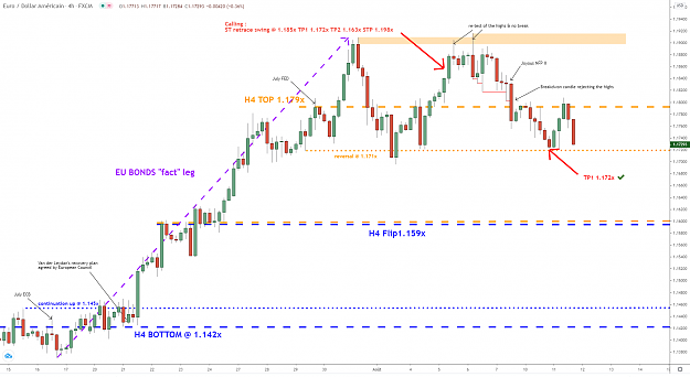 Click to Enlarge

Name: eurusd-h4-11082020.png
Size: 93 KB