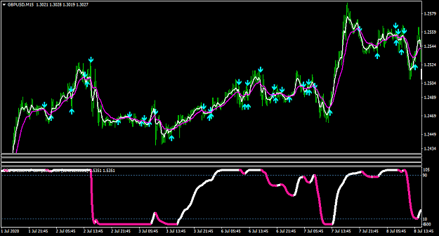 Click to Enlarge

Name: GBPUSDM15-4,15 ema.png
Size: 37 KB
