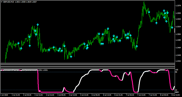 Click to Enlarge

Name: GBPUSDM15.png
Size: 31 KB