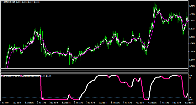 Click to Enlarge

Name: GBPUSDM15-lines only.png
Size: 35 KB