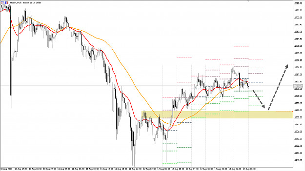 Click to Enlarge

Name: BTCUSD_WB10AUG2020_M15.png
Size: 97 KB