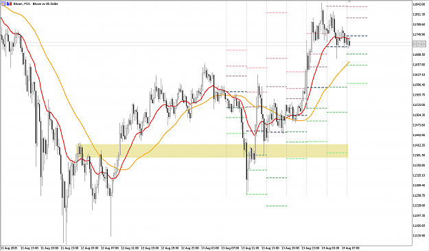 Click to Enlarge

Name: BTCUSD_WB10AUG2020_M15pt2.png
Size: 82 KB