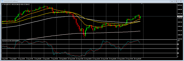 Click to Enlarge

Name: XauUSD H2.png D.png
Size: 32 KB
