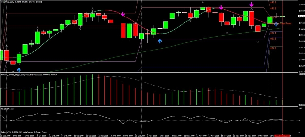 Click to Enlarge

Name: trade0312audusd.jpg
Size: 115 KB