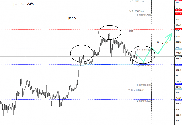 Click to Enlarge

Name: Gold M15 19-08-2020.png
Size: 31 KB
