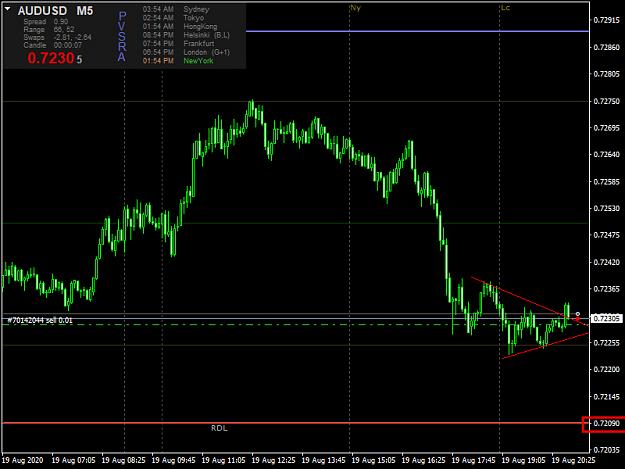 Click to Enlarge

Name: audusd-m5-admiral-markets-group.jpg
Size: 197 KB