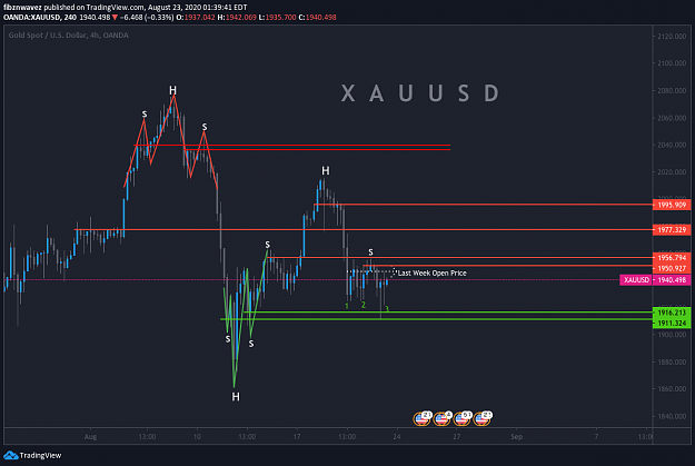 Click to Enlarge

Name: xauh4.png
Size: 69 KB