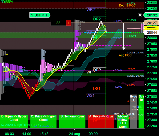 Click to Enlarge

Name: DOW Daily.png
Size: 73 KB