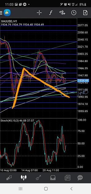 Click to Enlarge

Name: Screenshot_20200824-230442_MetaTrader 4.jpg
Size: 1.1 MB