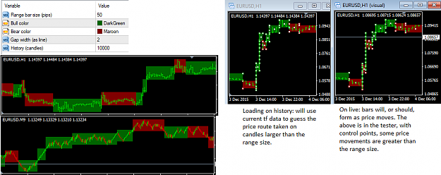 Click to Enlarge

Name: range bars on chart pic1.png
Size: 43 KB