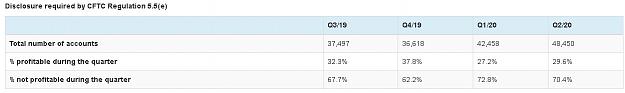 Click to Enlarge

Name: Oanda traders win-loss.jpg
Size: 35 KB