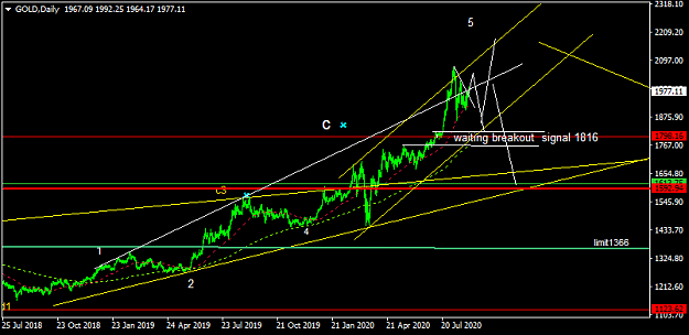 Click to Enlarge

Name: GOLDDaily.png
Size: 26 KB