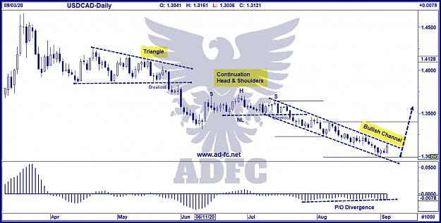 Click to Enlarge

Name: usdcad daily 32.jpg
Size: 195 KB