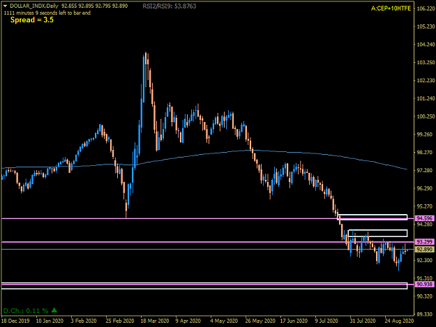 Click to Enlarge

Name: DOLLAR_INDXDaily.png
Size: 23 KB