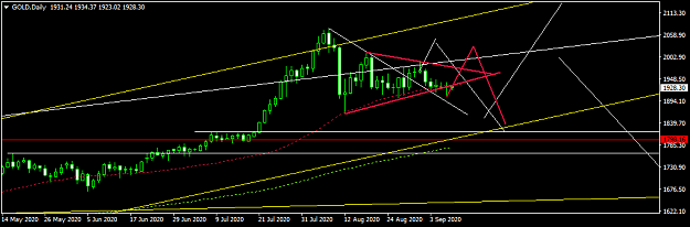 Click to Enlarge

Name: GOLDDaily.png
Size: 25 KB