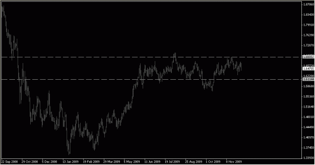 Click to Enlarge

Name: 2009-12-06_GBPUSD_1_2.gif
Size: 11 KB