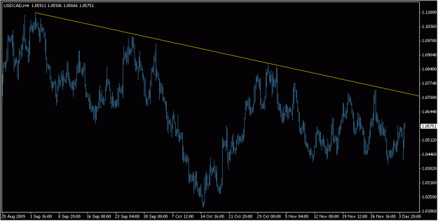 Click to Enlarge

Name: 2009-12-06_USDCAD_1_1.gif
Size: 15 KB