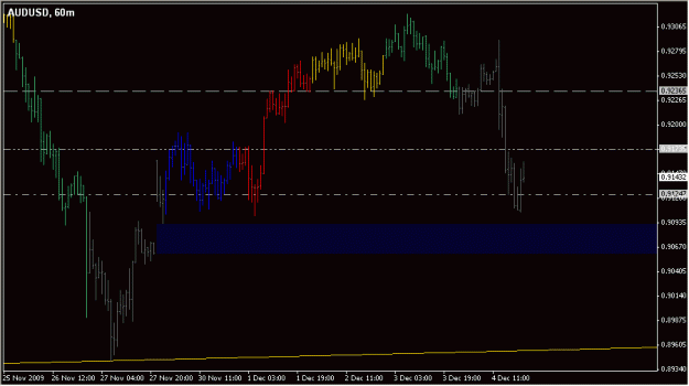Click to Enlarge

Name: 2009-12-06_AUDUSD_1_2.gif
Size: 13 KB