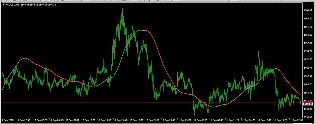 Click to Enlarge

Name: XAU_M5_HMA_200_2_Close.JPG
Size: 86 KB