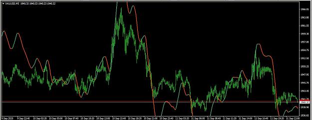 Click to Enlarge

Name: XAU_M5_HMA_200_34_Weighted.JPG
Size: 87 KB