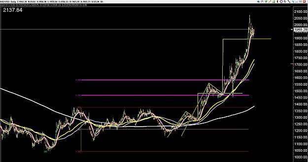 Click to Enlarge

Name: 6 daily gbp.jpg
Size: 282 KB