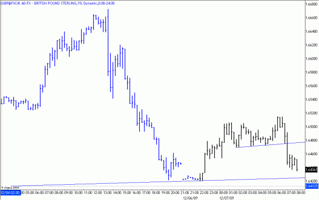 Click to Enlarge

Name: 2009-12-07_GBPUSD_1_1.gif
Size: 15 KB