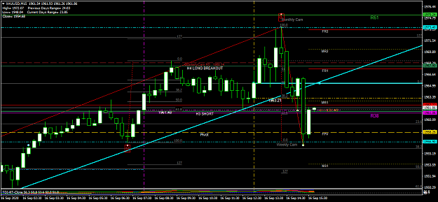 Click to Enlarge

Name: XAUUSDM15 Weekly and Mthly Cam ride.png
Size: 48 KB