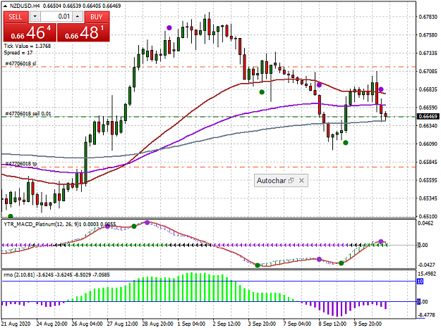 Click to Enlarge

Name: NZDUSD 110920 JAGFX H4.png
Size: 40 KB