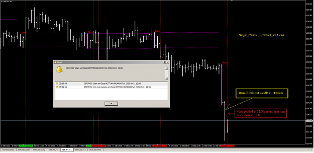 Click to Enlarge

Name: Single Candle Breakout 10am.png
Size: 52 KB