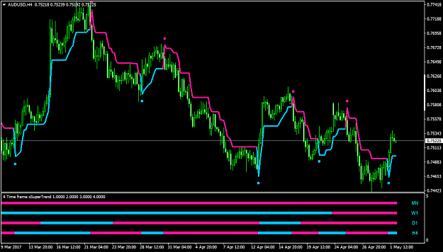 Click to Enlarge

Name: AUDUSDH4.png
Size: 38 KB