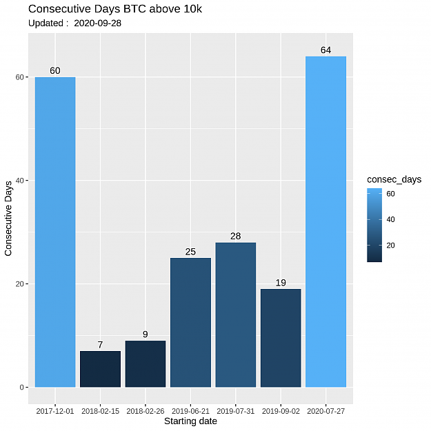 Click to Enlarge

Name: btc_consec_days_plot.png
Size: 94 KB
