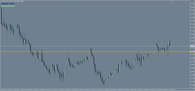 Click to Enlarge

Name: AUDUSD M30 2020-09-29_18-10-50.png
Size: 40 KB