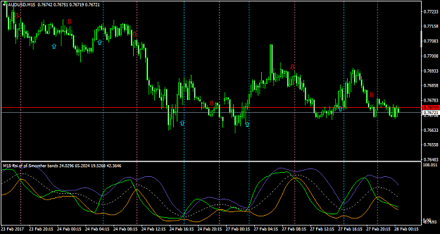 Click to Enlarge

Name: AUDUSDM15.png
Size: 45 KB