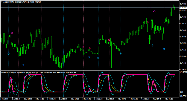 Click to Enlarge

Name: AUDUSDM5-rsiavergbblin.png
Size: 51 KB