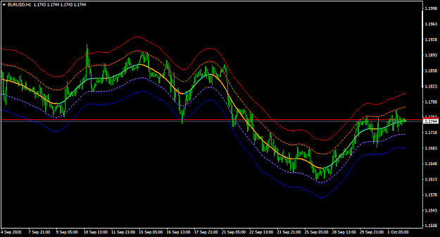 Click to Enlarge

Name: EURUSDH1.png
Size: 35 KB