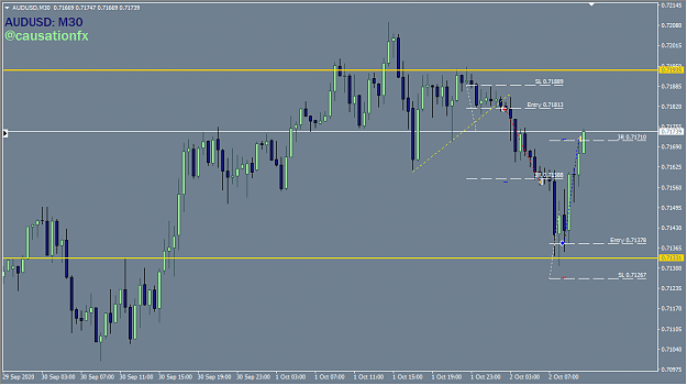 Click to Enlarge

Name: AUDUSD M30 2020-10-02_17-34-36.png
Size: 30 KB